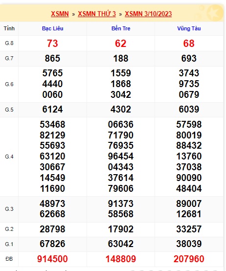 Soi cầu xsmn 10/10/23, dự đoán xsmn 10-10-2023, chốt số xsmn 10/10/2023, soi cầu miền nam vip 10 10 23, soi cầu mn 10/10/23, soi cầu xsmn 10 10 23