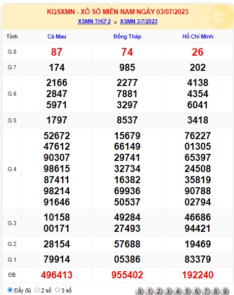 Soi cầu xsmn 10/7/23, dự đoán xsmn 10/7/23, chốt số xsmn 10-07-2023, soi cầu miền nam vip 10 07 23, soi cầu mn 10 7 23, soi cầu xsmn 10/7/23, dự đoán mn 10 7 23