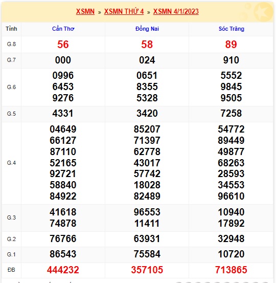  Kết quả xsmn kỳ trước cho soi cầu xsmn 11/1/23