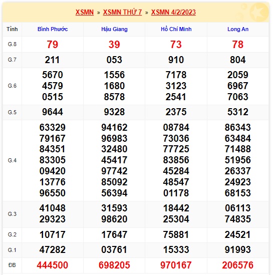 KQXSMN thứ 7 kỳ quay trước 11/2/23