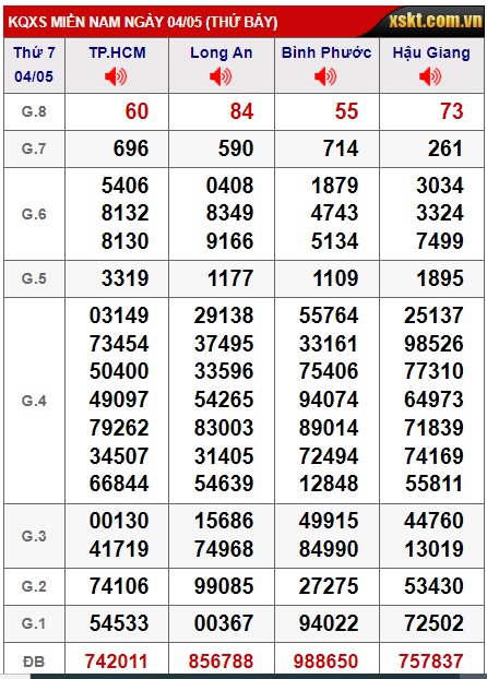 Soi cầu xsmn 11/5/24, dự đoán xsmn 11 5 24, chốt số xsmn 11/5/24, soi cầu miền nam vip, soi cầu mn 11-5-2024, soi cầu xsmn 11-5-2024, dự đoán mn 11/5/24