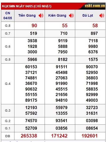  Soi cầu xsmn 11/5/25, dự đoán xsmn 11/5/25, chốt số xsmn 11 05 25, soi cầu miền nam vip 11 05 25, soi cầu mn 11-05-2025, soi cầu xsmn 11-5-2025, dự đoán mn 11/5/25