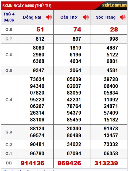 Soi cầu xsmn 11/6/25, dự đoán xsmn 11/6/2025, chốt số xsmn 11/6/2025, soi cầu miền nam vip 11 6 25, soi cầu mn 11-6-2025, soi cầu xsmn 11/6/25, dự đoán mn 11/6/2025