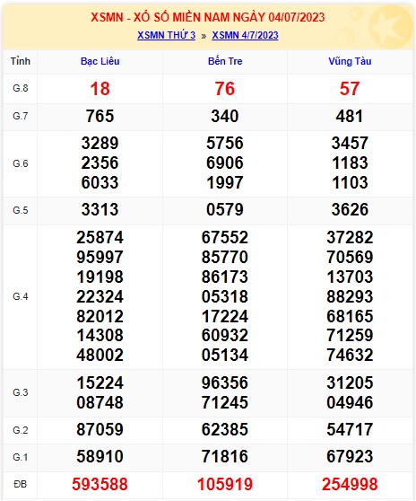Soi cầu xsmn 11/7/23, dự đoán xsmn 11 7 2023, chốt số xsmn 11-7-2023, soi cầu miền nam vip 11 07 2023, soi cầu mn 11 7 23, soi cầu xsmn 11/7/23