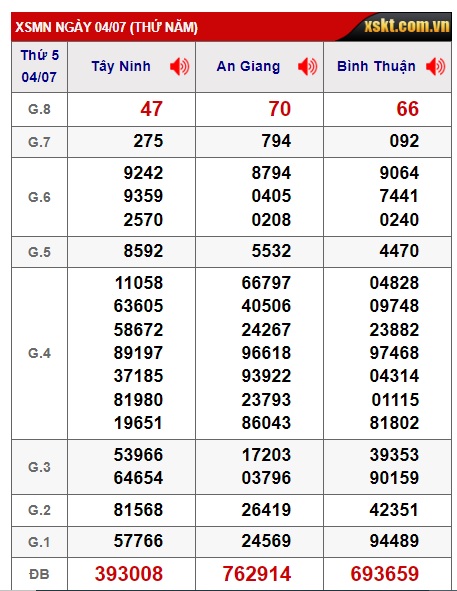 Soi cầu xsmn 11/7/2024, dự đoán xsmn 11-7-2024, chốt số xsmn 11-7-2024 soi cầu miền nam vip 11 07 2024, soi cầu mn 11-7-2024, soi cầu xsmn 11 07 2024, dự đoán mn 11/7/24