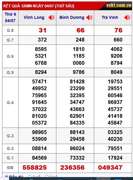  Soi cầu xsmn 11/7/25, dự đoán xsmn 11 7 25, chốt số xsmn 11-7-25, soi cầu miền nam vip 11 07 25, soi cầu mn 11-7-2025, soi cầu xsmn 11-07-2025, dự đoán mn 11/7/25