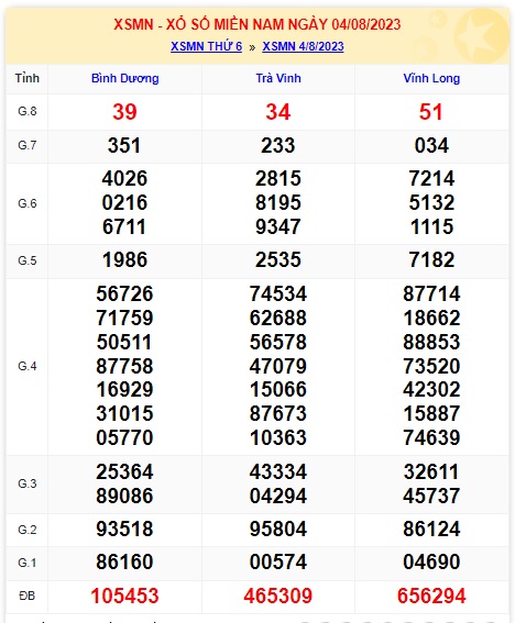 Soi cầu xsmn 11 8 23  dự đoán xsmn 11 8 23, chốt số xsmn 11/8/23, soi cầu miền nam vip 11 8 2023, soi cầu mn 11/8/2023, soi cầu xsmn 11-8-2023, dự đoán mn 11-8-2023