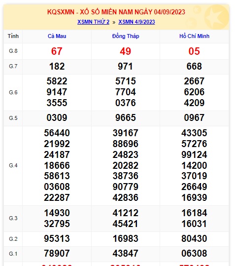 Soi cầu xsmn 11/9/23, dự đoán xsmn 11/9/2023, chốt số xsmn 11/9/2023, soi cầu miền nam vip 11 09 2023, soi cầu mn 11 09 2023, soi cầu xsmn 11 9 23, dự đoán mn 11 09 2023