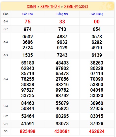 Soi cầu xsmn 11 10 23, dự đoán xsmn 11/10/2023, chốt số xsmn 11 10 23, soi cầu miền nam vip 11 10 23, soi cầu mn 11-10-23, soi cầu xsmn 11-10-2023, dự đoán mn 11/10/23