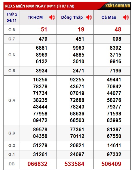  Soi cầu xsmn 11/11/2024, dự đoán xsmn 11/11/2024, chốt số xsmn 11/11/2024, soi cầu miền nam vip 11 11 2024, soi cầu mn 11 11 2024, soi cầu xsmn 11/11/2024, dự đoán mn 11-11-2024