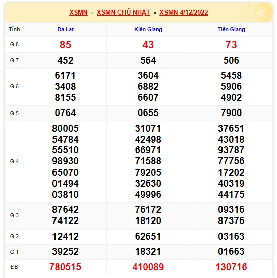 KQXSMN thứ 7 kỳ quay trước 11/12/22