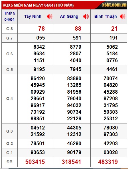 Soi cầu xsmn 11/4/24, dự đoán xsmn 11 4 24, chốt số xsmn 11/4/24, soi cầu miền nam vip 11 4 2024, soi cầu mn 11 4 24, soi cầu xsmn 11/4/24