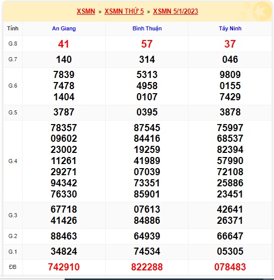     Kết quả xsmn kỳ trước 12/1/23