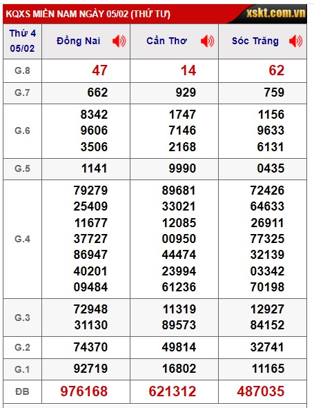 Soi cầu xsmn 12/2/25, dự đoán xsmn 12/2/25, chốt số xsmn 12-2-2025, soi cầu miền nam vip 12 2 2025, soi cầu mn 12-02-2025, soi cầu xsmn 12/2/25, dự đoán mn 12-2-2025