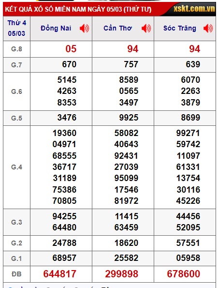 Soi cầu xsmn 12/3/2025, dự đoán xsmn 12/3/2025, chốt số xsmn 12/3/2025, soi cầu miền nam vip, soi cầu mn 12/3/2025, soi cầu xsmn 12-03-2025, dự đoán mn 12/3/2025