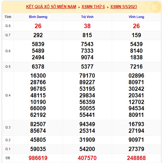 Soi cầu xsmn 12/5/23, dự đoán xsmn 12 5 23, chốt số xsmn 12-5-2023, soi cầu miền nam vip 12-5-23, soi cầu mn 12 5 2023, soi cầu xsmn 12 5 23, dự đoán mn 12/5/23