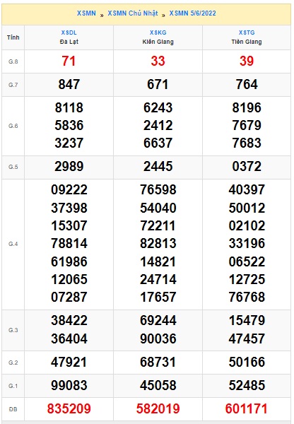 Soi cầu xsmn 12/6/2022, dự đoán xsmn 12 6 2022, chốt số xsmn 12/6/2022, soi cầu miền nam vip, soi cầu mn 12 6 2022, soi cầu xsmn 12-6-2022, dự đoán mn 12 06 2022