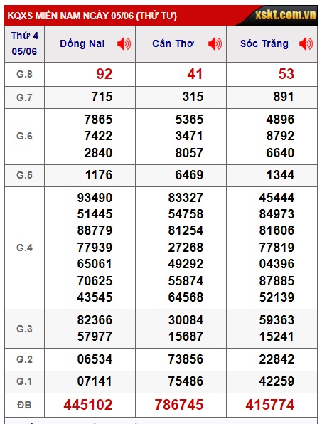 Soi cầu xsmn 12/6/24, dự đoán xsmn 12/6/24, chốt số xsmn 12 6 24, soi cầu miền nam vip 12 6 24, soi cầu mn 12/6/24, soi cầu xsmn 12/6/24