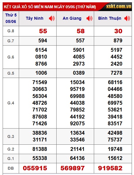 Soi cầu xsmn 12/6/25, dự đoán xsmn 12/6/25, chốt số xsmn 12-6-2025, soi cầu miền nam vip 12 06 2025, soi cầu mn 12/6/2025, soi cầu xsmn 12/6/25, dự đoán mn 12/6/25