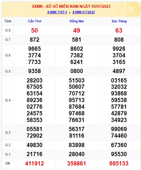 Soi cầu xsmn 12/7/23, dự đoán xsmn 12/7/2023, chốt số xsmn 12 07 2023, soi cầu miền nam vip, soi cầu mn 12-07-2023, soi cầu xsmn 12/7/23, dự đoán mn 12-7-2023