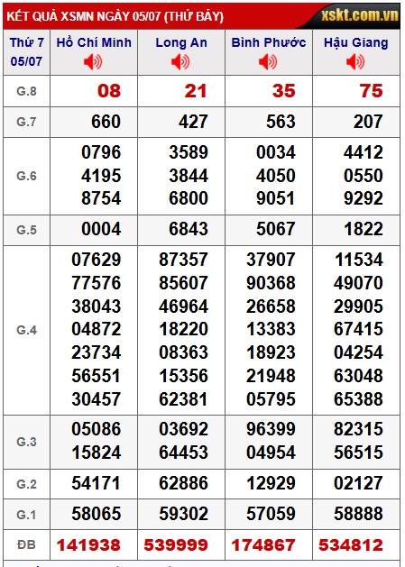 Soi cầu xsmn 12/7/25, dự đoán xsmn 12 7 25, chốt số xsmn 12-7-2025, soi cầu miền nam vip, soi cầu mn 12/7/2025, soi cầu xsmn 12-7-2025, dự đoán mn 12/7/25