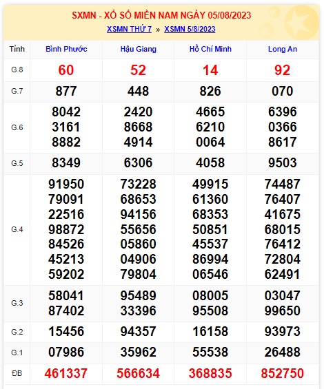 Soi cầu xsmn 12 08 23, dự đoán xsmn 12-8-2023, chốt số xsmn 12/8/23, soi cầu miền nam vip 12 08 23, soi cầu mn 12-8-2023, soi cầu xsmn 12 8 23, dự đoán mn 12-8-23