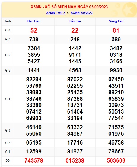 Soi cầu xsmn 12 9 23, dự đoán xsmn 12/09/2023, chốt số xsmn 12-9-2023 soi cầu miền nam vip 12 9 2023, soi cầu mn 12 9 2023, soi cầu xsmn 12/9/2023, dự đoán mn 12 9 2023