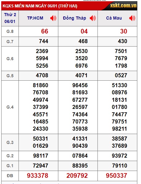 Soi cầu xsmn 13/1/2025, dự đoán xsmn 13/1/25, chốt số xsmn 13/1/2025 , soi cầu miền nam vip, soi cầu mn 13-1-2025, soi cầu xsmn 13-01-2025, dự đoán mn 13/1/2025