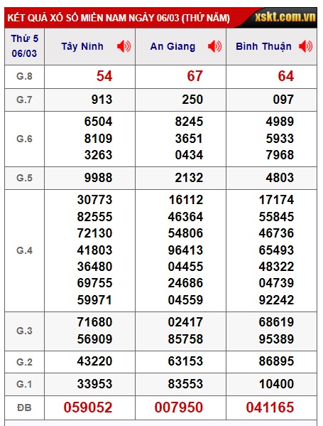 Soi cầu xsmn 13-3-2025, dự đoán xsmn 13/3/25, chốt số xsmn 13 03 2025, soi cầu miền nam vip, soi cầu mn 13 03 2025, soi cầu xsmn 13/3/2025, dự đoán mn 13-3-2025