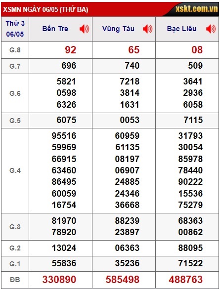  Soi cầu xsmn 13/5/25, dự đoán xsmn 13/5/25, chốt số xsmn 13/5/25, soi cầu miền nam vip 13 05 25, soi cầu mn 13/5/25, soi cầu xsmn 13-5-2025