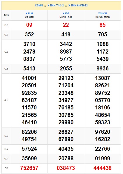 Soi cầu xsmn 13 6 2022, dự đoán xsmn 13 06 2022, chốt số xsmn 13-6-2022, soi cầu miền nam vip, soi cầu mn 13/6/2022, soi cầu xsmn 13 6 2022, dự đoán mn 13/6/2022