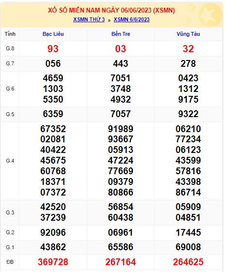 Soi cầu xsmn 13 06 23, dự đoán xsmn 13 6 23, chốt số xsmn 13-6-2023, soi cầu miền nam vip 13 6 2023, soi cầu mn 13/6/23, soi cầu xsmn 13 06 23, dự đoán mn 13/06/2023