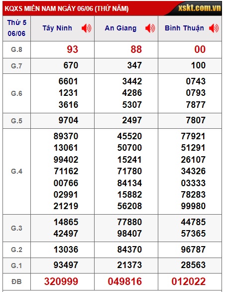 Soi cầu xsmn 13/6/24, dự đoán xsmn 13/6/24, chốt số xsmn 13/6/24, soi cầu miền nam vip 13 6 24, soi cầu mn 13-6-2024, soi cầu xsmn 13/6/24