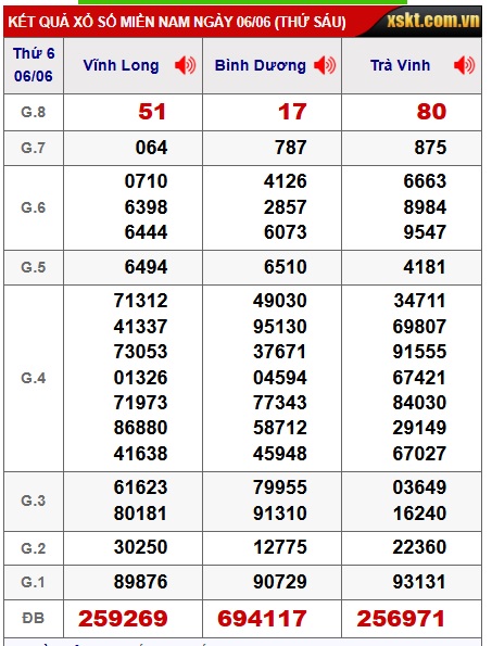 Soi cầu xsmn 13/6/25, dự đoán xsmn 13/6/25, chốt số xsmn 13/6/2025, soi cầu miền nam vip, soi cầu mn 13-6-2025, soi cầu xsmn 13-6-2025, dự đoán mn 13-6-2025