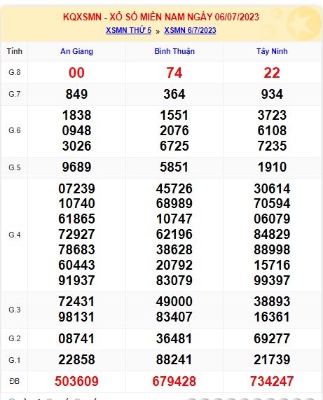  Soi cầu xsmn 13/7/2023, dự đoán xsmn 13/7/2023, chốt số xsmn 13-7-2023, soi cầu miền nam vip 13 07 2023, soi cầu mn 13-7-2023, soi cầu xsmn 13-7-2023, dự đoán mn 13 07 23