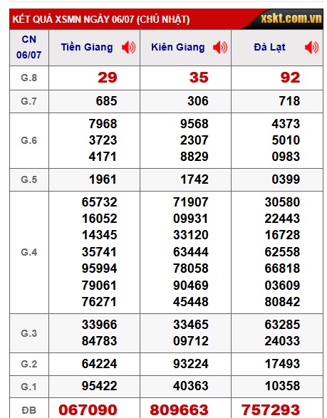 Soi cầu xsmn 13/7/25, dự đoán xsmn 13-7-25, chốt số xsmn 13/7/25, soi cầu miền nam vip 13 07 25, soi cầu mn 13-7-2025, soi cầu xsmn 13 07 2025, dự đoán mn 13-7-25