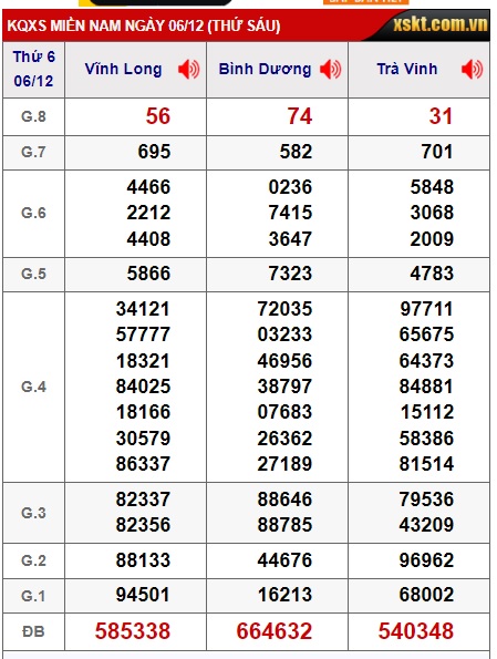  Soi cầu xsmn 13/12/24, dự đoán xsmn 13 12 2024 , chốt số xsmn 13/12/2024, soi cầu miền nam vip, soi cầu mn 13/12/2024, soi cầu xsmn 13-12-2024, dự đoán mn 13/12/2024