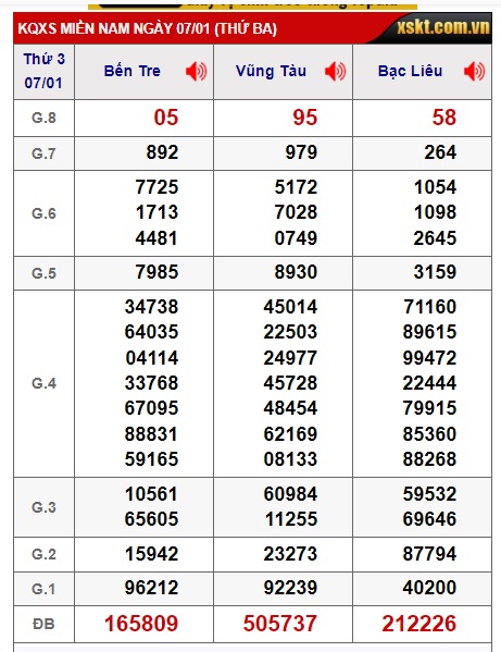  Soi cầu xsmn 14-01-2025, dự đoán xsmn 14/01/2025, chốt số xsmn 14-01-2025, soi cầu miền nam vip, soi cầu mn 14-01-2025, soi cầu xsmn 14-01-2025, dự đoán mn 14 01 2025