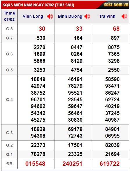 Soi cầu xsmn 14/2/25, dự đoán xsmn 14/2/25, chốt số xsmn 14/2/2/025, soi cầu miền nam vip 14 02 25, soi cầu mn 14-2-2025, soi cầu xsmn 14/2/25