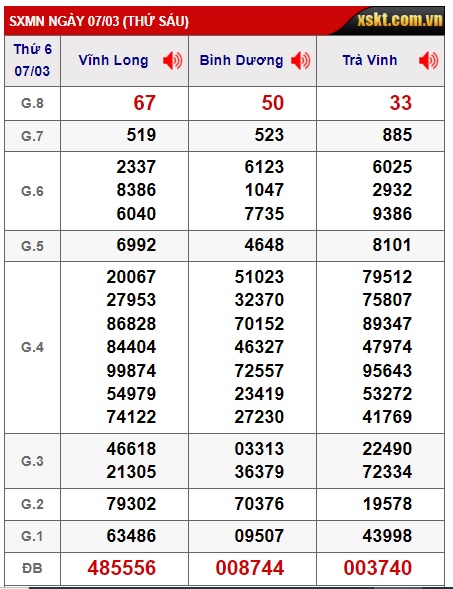 Soi cầu xsmn 14/3/25, dự đoán xsmn 14 03 25, chốt số xsmn 14-3-2025, soi cầu miền nam vip, soi cầu mn 14 03 2025, soi cầu xsmn 14-03-2025, dự đoán mn 14/3/2025