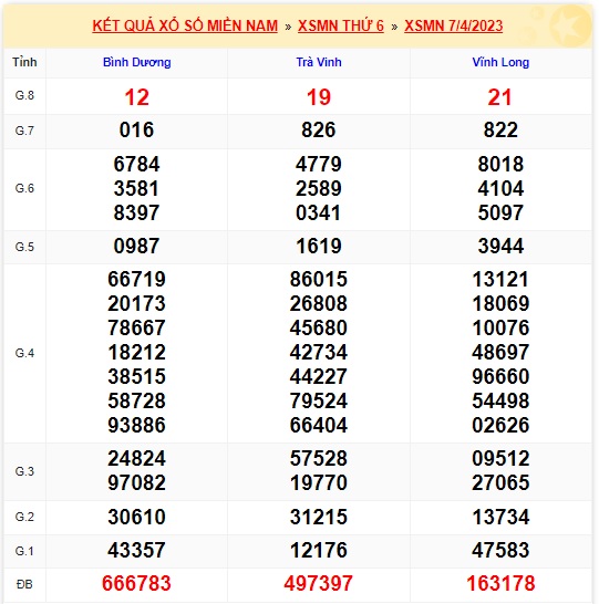 Soi cầu xsmn 14/4/23, dự đoán xsmn 14/4/23, chốt số xsmn 14 4 23, soi cầu miền nam vip 14-4-23, soi cầu mn 14 04 23, soi cầu xsmn 14-4-2023, dự đoán mn 14/4/23