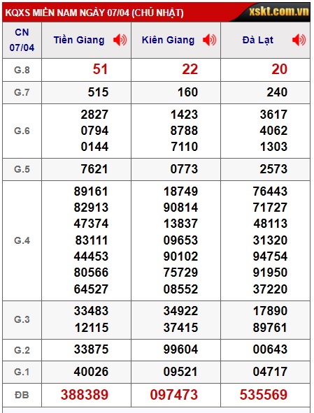 Soi cầu xsmn 14/4/24, dự đoán xsmn 14/4/24, chốt số xsmn 14 4 24, soi cầu miền nam vip 14 4 24, soi cầu mn 14 4 24, soi cầu xsmn 4/4/24