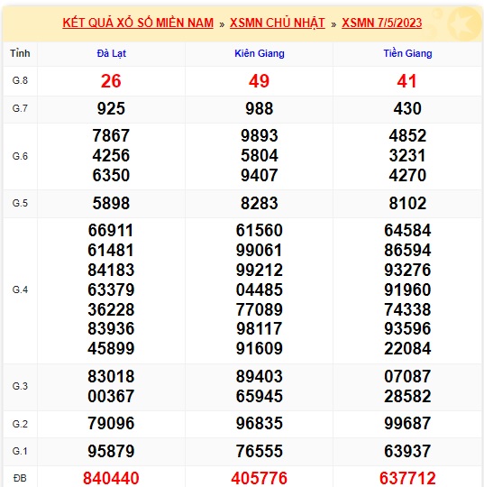 Soi cầu xsmn 14/5/23, dự đoán xsmn 14/5/2023, chốt số xsmn 14-5-2023, soi cầu miền nam vip, soi cầu mn 14-5-2023, soi cầu xsmn 14-5-2023 dự đoán mn 14 05 23