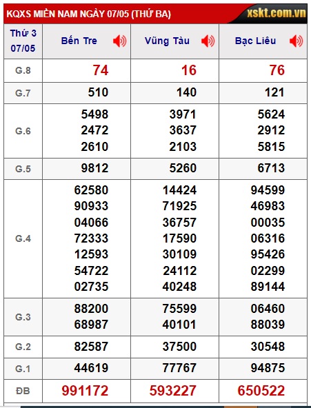  Soi cầu xsmn 14/5/24, dự đoán xsmn 14/5/24, chốt số xsmn 14 5 24, soi cầu miền nam vip 14/5/24, soi cầu mn 14 5 24, soi cầu xsmn 14 5 24, dự đoán mn 14/5/24