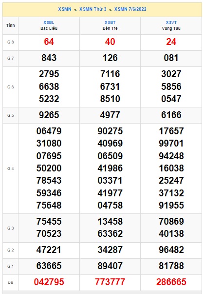 Soi cầu xsmn 14-6-2022, dự đoán xsmn 14-6-2022, chốt số xsmn 14/6/2022, soi cầu miền nam vip, soi cầu mn 14 06 2022, soi cầu xsmn 14/6/2022
