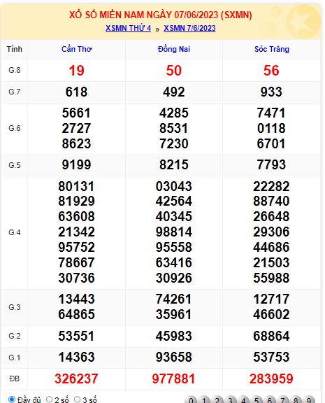 Soi cầu xsmn 14/6/23, dự đoán xsmn 14/6/23, chốt số xsmn 14 06 23, soi cầu miền nam vip 14/6/2023, soi cầu mn 14 06 23, soi cầu xsmn 14 06 23, dự đoán mn 14-6-2023