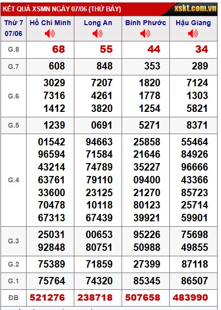 Soi cầu xsmn 14/6/25, dự đoán xsmn 14/6/25, chốt số xsmn 14/6/2025, soi cầu miền nam vip 14-6-2025, soi cầu mn 14-6-2025, soi cầu xsmn 14-6-2025, dự đoán mn 14/6/25