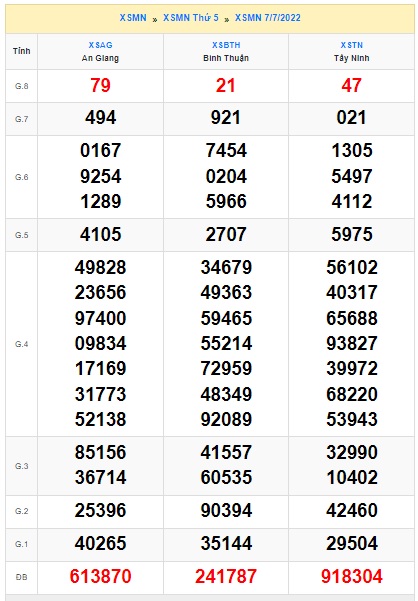 Soi cầu xsmn 14-7-2022, dự đoán xsmn 14 07 2022, chốt số xsmn 14/7/2022, soi cầu miền nam vip, soi cầu mn 14 7 2022, soi cầu xsmn 14-7-2022, dự đoán mn 14/7/2022