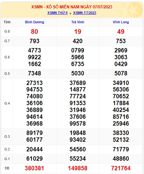 Soi cầu xsmn 14/7/23, dự đoán xsmn 14/7/23, chốt số xsmn 14-7-2023, soi cầu miền nam vip 14 07 23, soi cầu mn 14-7-2023, soi cầu xsmn 14/7/2023, dự đoán mn 14 07 2023