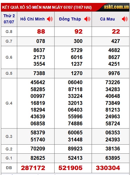 Soi cầu xsmn 14/7/25, dự đoán xsmn 14/7/25 chốt số xsmn 14/7/2025, soi cầu miền nam 14 7 2025, soi cầu mn 14/7/25,  dự đoán mn 14-07-2025